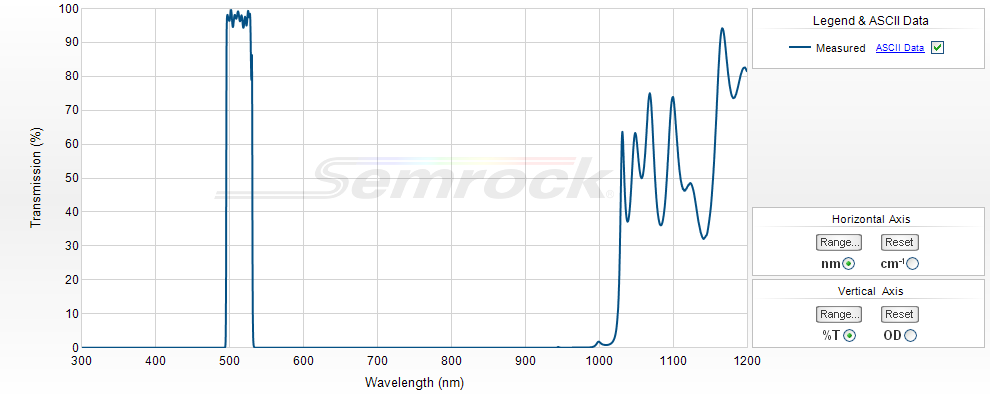 VIS Bandpass Filters